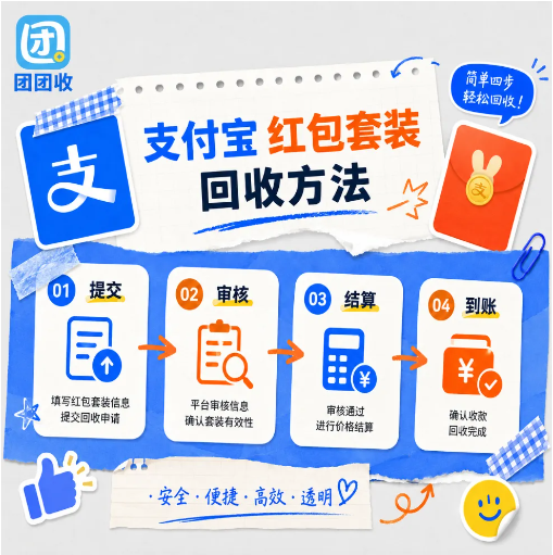 【团团收】支付宝红包套装回收价格如何查询？高效回收方法和渠道选择参考