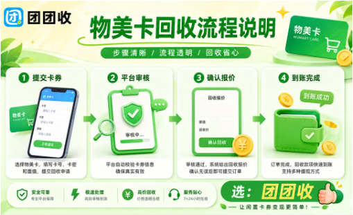 【团团收】物美卡回收流程说明，闲置美通卡安全提交指南
