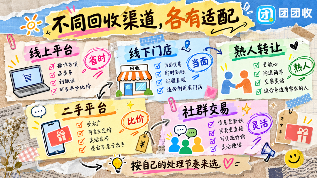 【团团收】瑞祥商联卡回收渠道有哪些？价格查询与操作攻略